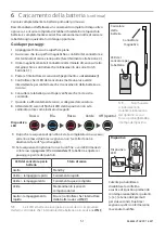 Preview for 51 page of Blatchford LINX22L1S User Manual