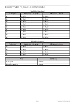 Preview for 13 page of Blatchford Multiflex Slim Instructions For Use Manual