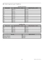 Preview for 25 page of Blatchford Multiflex Slim Instructions For Use Manual