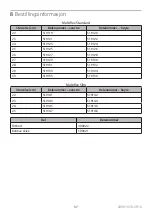 Preview for 37 page of Blatchford Multiflex Slim Instructions For Use Manual