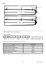 Preview for 30 page of Blatchford SBWTTCP22 Instructions For Use Manual