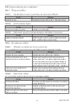 Preview for 73 page of Blatchford SBWTTCP22 Instructions For Use Manual