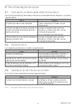 Preview for 71 page of Blatchford Silcare Breathe SBTTLP Series User Manual