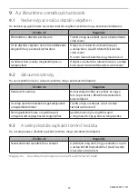 Preview for 53 page of Blatchford Silcare Breathe SBTTLP22L User Manual