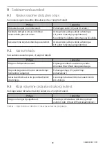 Preview for 89 page of Blatchford Silcare Breathe SBTTLP22L User Manual