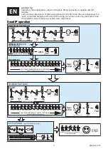 Preview for 2 page of Blatchford SmartIP Fitting Instructions Manual