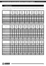 Preview for 5 page of BLAUBERG Ventilatoren Axis-F 200 2E User Manual