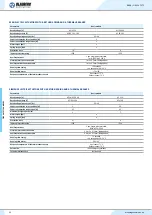 Preview for 5 page of BLAUBERG Ventilatoren BSK Quick Start Manual