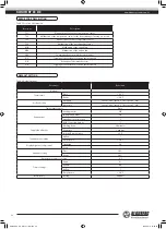 Preview for 23 page of BLAUBERG Ventilatoren KOMFORT EC DE Series Operation Manual