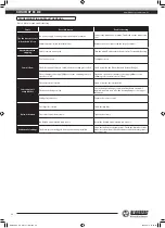 Preview for 26 page of BLAUBERG Ventilatoren KOMFORT EC DE Series Operation Manual