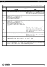 Preview for 21 page of BLAUBERG Ventilatoren S11 User Manual