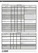 Preview for 5 page of BLAUBERG Ventilatoren S21 User Manual