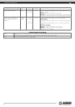 Preview for 6 page of BLAUBERG Ventilatoren S21 User Manual