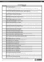 Preview for 22 page of BLAUBERG Ventilatoren S21 User Manual