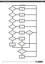 Preview for 24 page of BLAUBERG Ventilatoren S21 User Manual