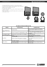 Предварительный просмотр 12 страницы BLAUBERG Ventilatoren Solo A35 S4 Pro R User Manual