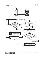 Предварительный просмотр 12 страницы BLAUBERG Ventilatoren Wind 125 Service Instruction