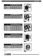 Preview for 9 page of BLAUBERG Axis series Operation Manual