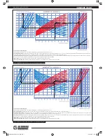 Preview for 7 page of BLAUBERG KOMFORT EC DW Series Operation Manual