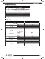 Preview for 27 page of BLAUBERG KOMFORT EC DW Series Operation Manual