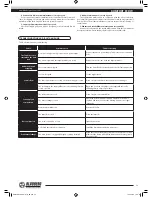 Preview for 29 page of BLAUBERG KOMFORT EC DW Series Operation Manual