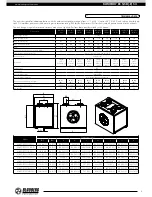 Предварительный просмотр 5 страницы BLAUBERG KOMFORT EC S S11 Series Operation Manual