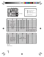 Предварительный просмотр 27 страницы Blaupunkt 1 011 200 344 Operating And Installation Instructions