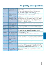 Preview for 21 page of Blaupunkt 155G-GB-1B-FTCDU-UK User Manual