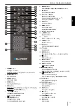 Предварительный просмотр 21 страницы Blaupunkt 2 002 019 000 013 Operating Instructions Manual