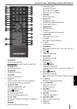 Предварительный просмотр 129 страницы Blaupunkt 2 002 019 000 013 Operating Instructions Manual