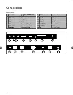 Preview for 13 page of Blaupunkt 32/123J-GB-3B2-HCDU-UK User Manual