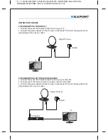 Предварительный просмотр 4 страницы Blaupunkt 325833 Owner'S Manual