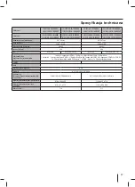 Preview for 97 page of Blaupunkt 39/401I-GB-5B-1U3HBKU User Manual