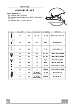 Предварительный просмотр 33 страницы Blaupunkt 4251003102536 Instruction Manual