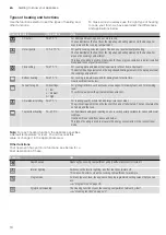 Preview for 10 page of Blaupunkt 5B27M7050 Instruction Manual