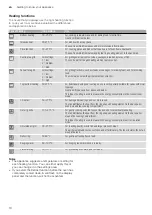 Preview for 10 page of Blaupunkt 5B49M1 Series Instruction Manual