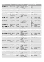 Preview for 35 page of Blaupunkt 5B49M1 Series Instruction Manual