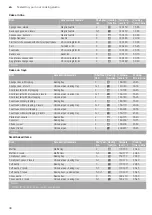 Preview for 38 page of Blaupunkt 5B49M1 Series Instruction Manual