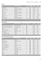 Preview for 39 page of Blaupunkt 5B49M1 Series Instruction Manual