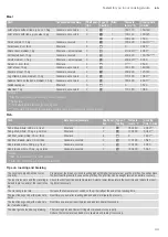 Preview for 43 page of Blaupunkt 5B49M1 Series Instruction Manual