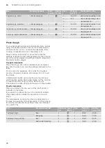 Preview for 46 page of Blaupunkt 5B49M1 Series Instruction Manual