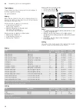 Preview for 48 page of Blaupunkt 5B49M1 Series Instruction Manual