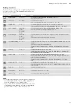 Preview for 11 page of Blaupunkt 5B49M8 Series Instruction Manual