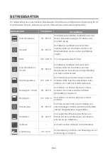 Preview for 10 page of Blaupunkt 5B50N8590 Instruction Manual