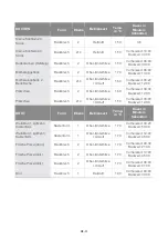 Preview for 32 page of Blaupunkt 5B50N8590 Instruction Manual