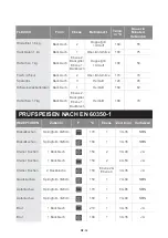 Preview for 33 page of Blaupunkt 5B50N8590 Instruction Manual