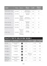 Preview for 102 page of Blaupunkt 5B50N8590 Instruction Manual