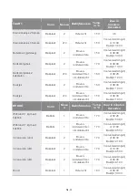 Preview for 135 page of Blaupunkt 5B50N8590 Instruction Manual