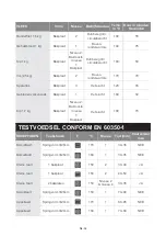 Preview for 136 page of Blaupunkt 5B50N8590 Instruction Manual