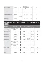 Preview for 171 page of Blaupunkt 5B50N8590 Instruction Manual